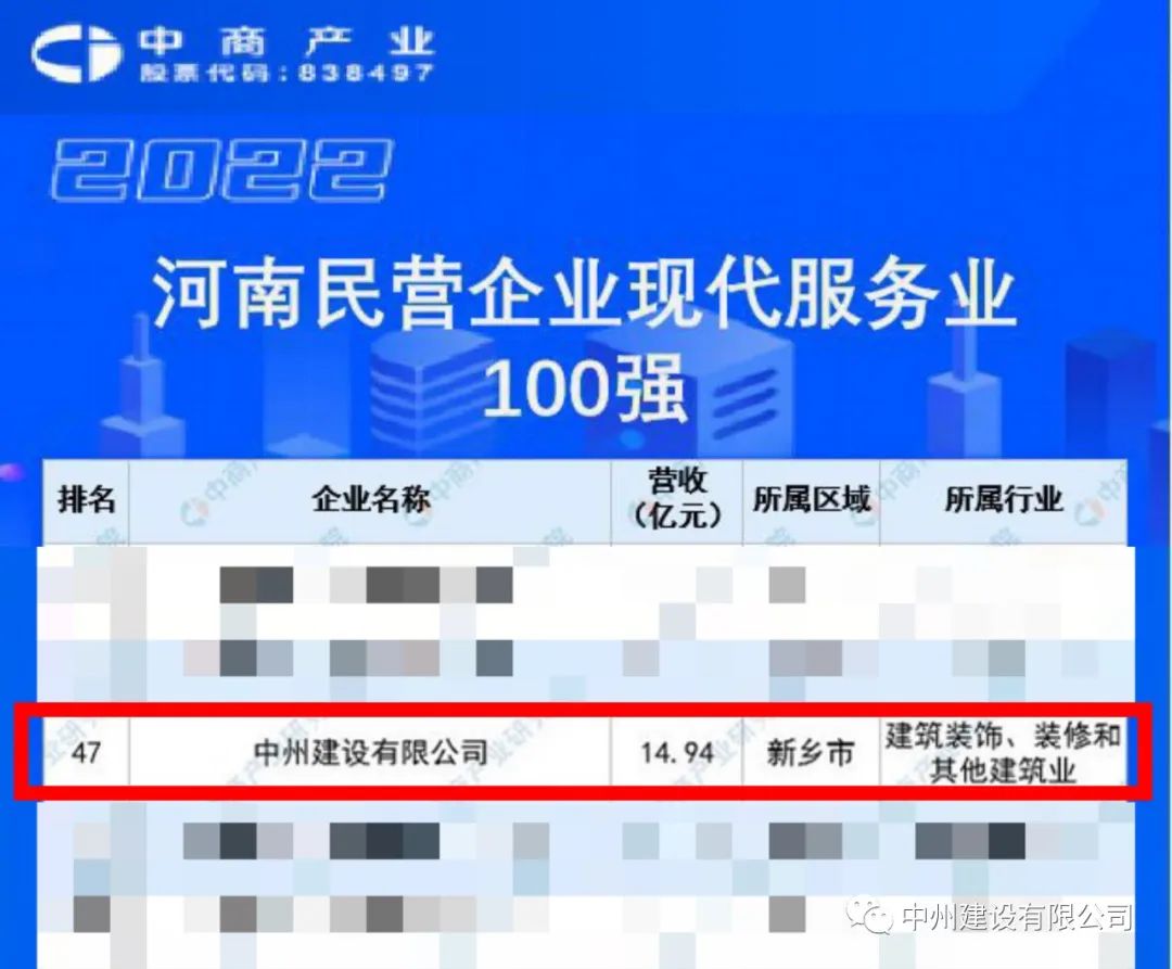 重磅！中州建設有限公司榮獲河南民營企業現代服務業100強